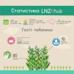 Інфографіка лнз хаб.jpg